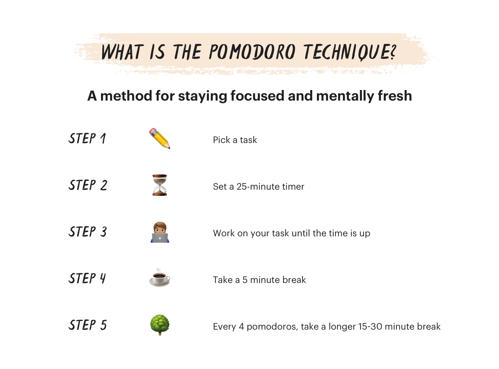 pomodoro technique